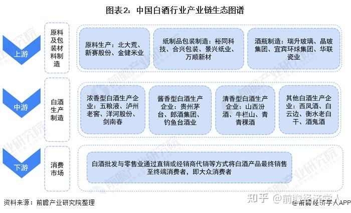预见20212021年中国白酒产业全景图谱附供需现状竞争格局发展前景等