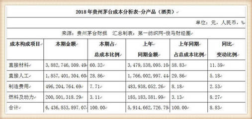 贵州茅台上半年净利润高达199个亿,这次的红利8万户股东该咋分?